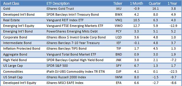 etf table