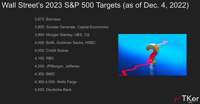 Wall St Price Targets